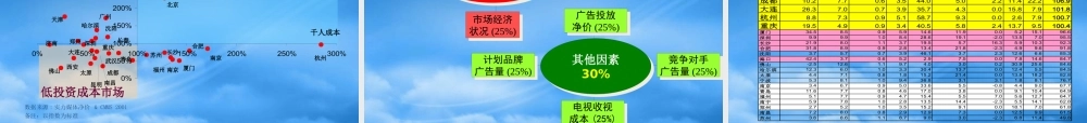 专业媒体企划全案