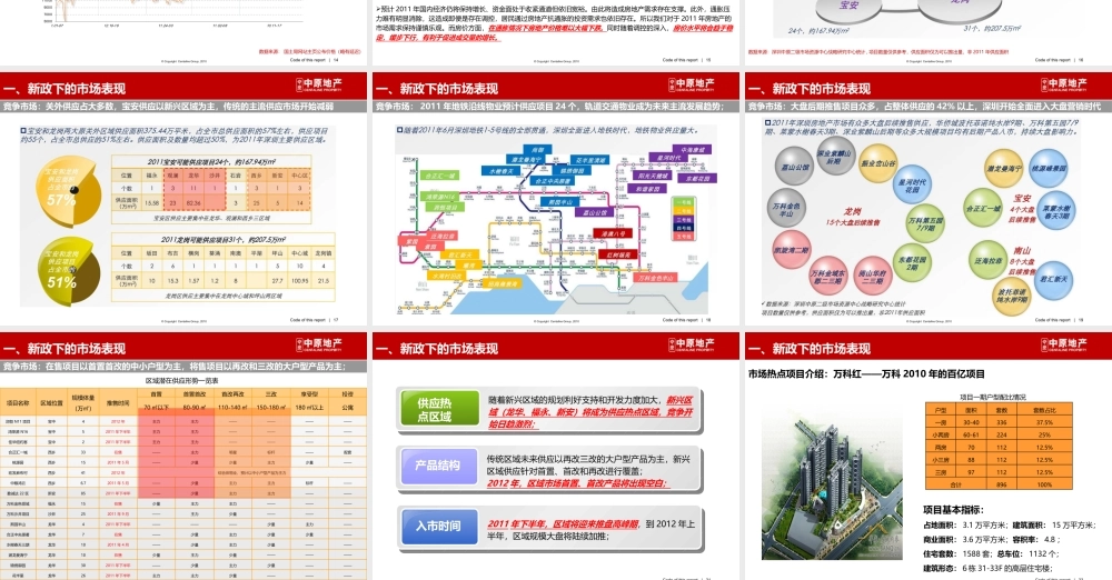 XXXX年新政后深圳楼市反应及应对策略_48PPT_中原
