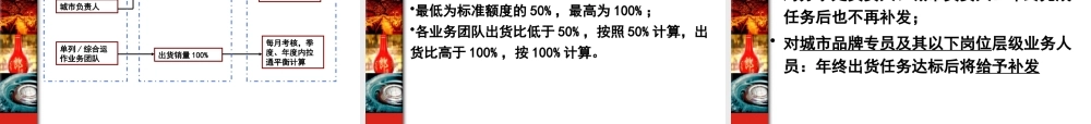 XXXX年薪酬与考核费用管理制度(确定)