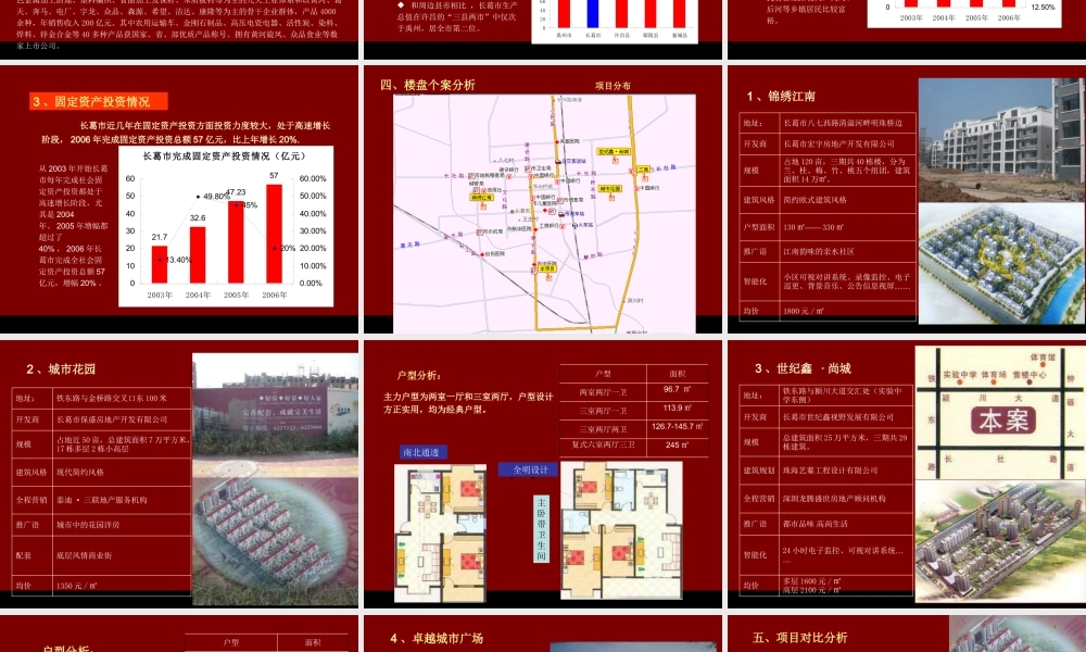 XXXX年许昌市长葛项目市场研究及产品定