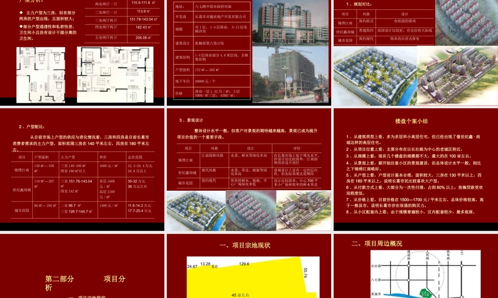 XXXX年许昌市长葛项目市场研究及产品定