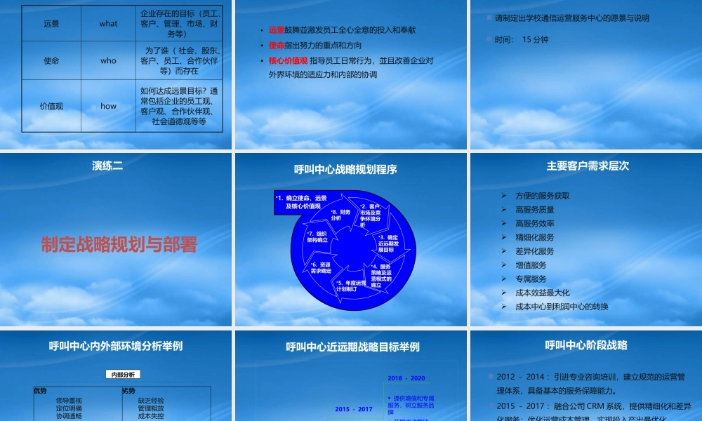 专业实操第三天-呼叫中心运营管理实操课程