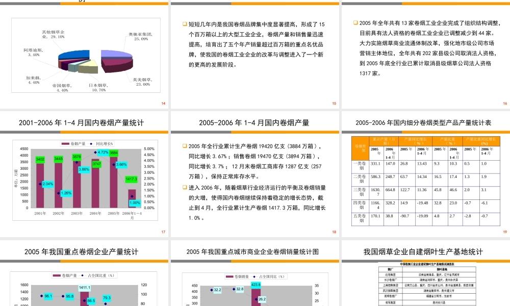 XXXX年烟草行业分析
