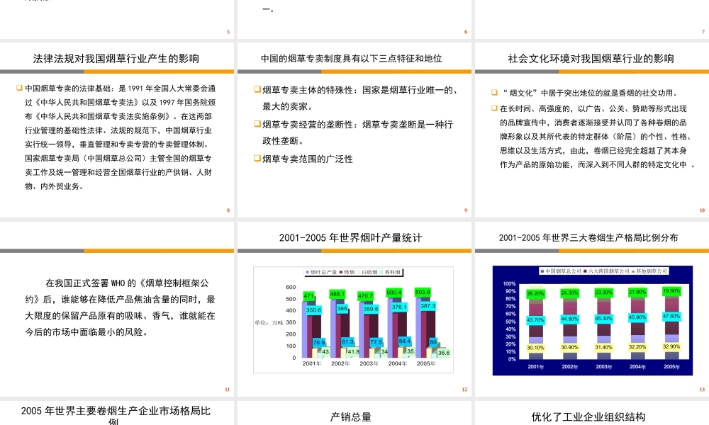XXXX年烟草行业分析报告