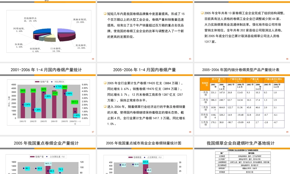 XXXX年烟草行业分析报告