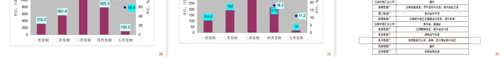 XXXX年烟草行业分析报告