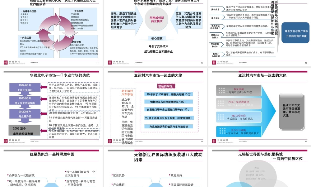 专业市场成功运作案例