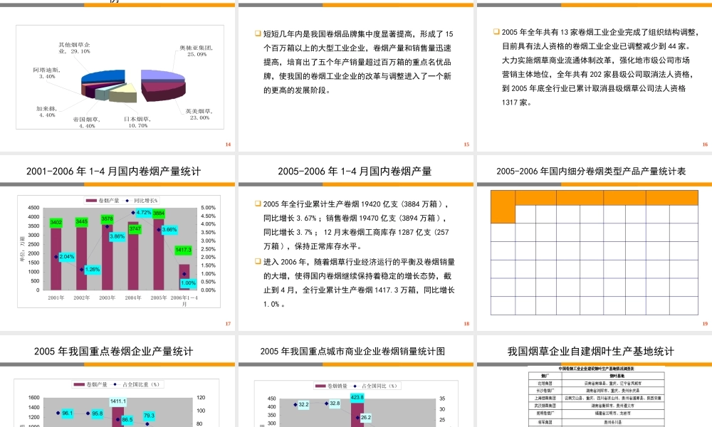 XXXX年烟草行业分析报告1