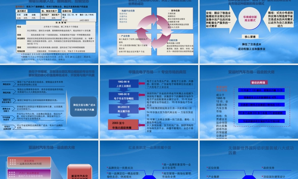专业市场复合开发和运营