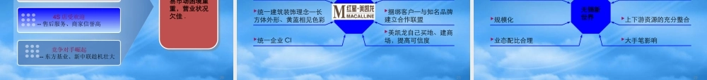 专业市场复合开发和运营