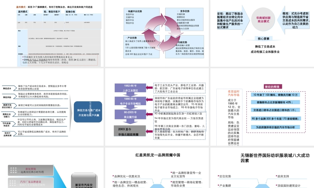 专业市场复合开发和运营研究课程