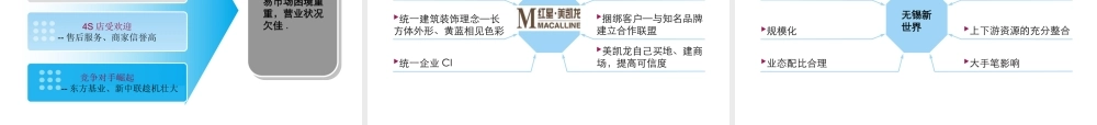 专业市场复合开发和运营研究课程