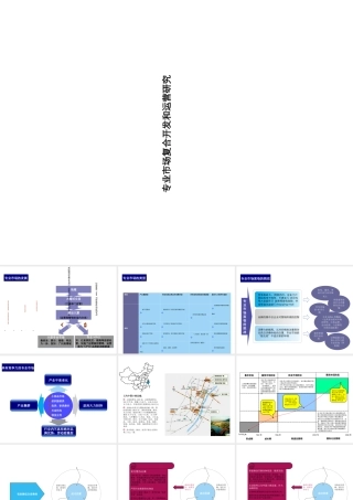 专业市场复合开发和运营研究课程