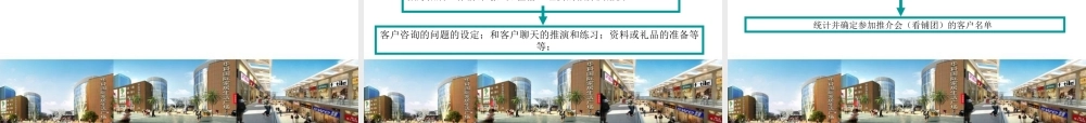专业市场招商培训课件