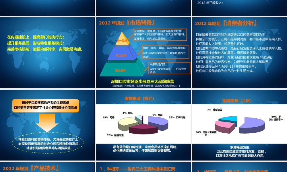 XXXX年医院口腔科经营规划