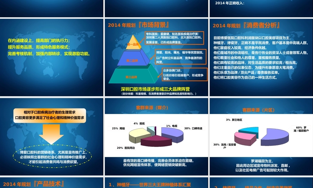 XXXX年医院口腔科经营思路