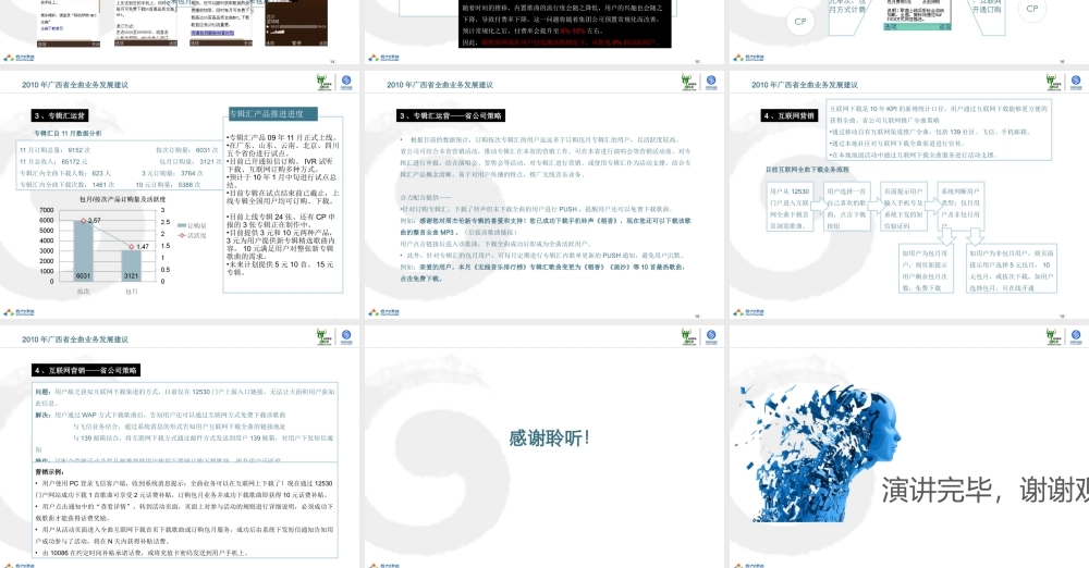 XXXX年移动全曲彩铃振铃推广建议