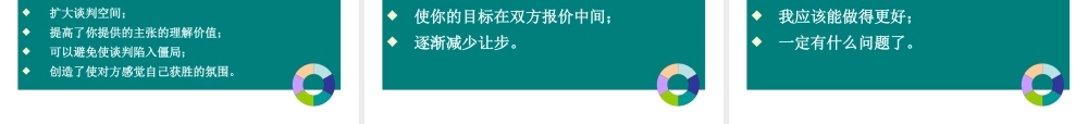 专业谈判技巧之六个步骤培训课件