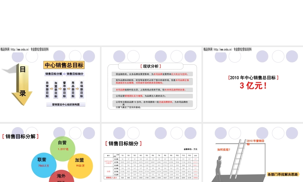 XXXX年营销营运中心目标制定