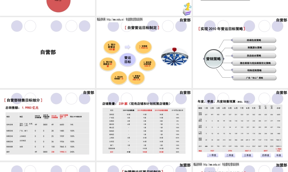 XXXX年营销营运中心目标制定