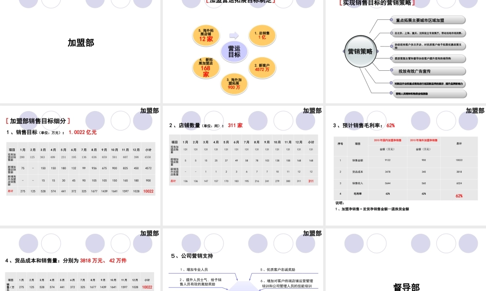 XXXX年营销营运中心目标制定