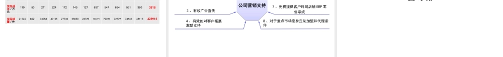 XXXX年营销营运中心目标制定