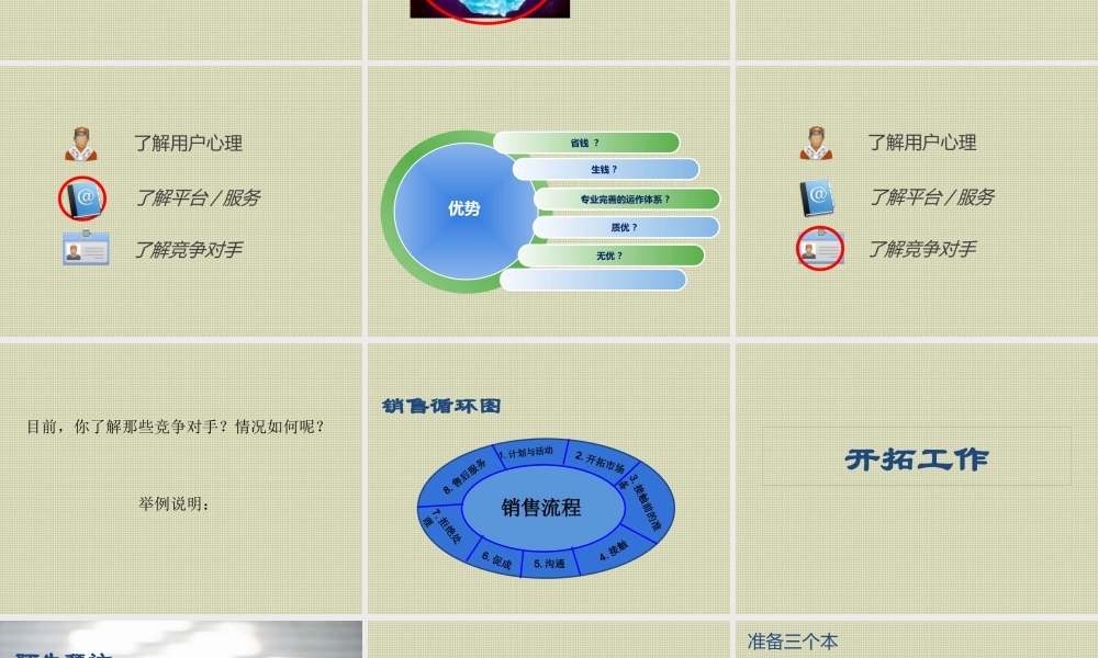 专业销售流程