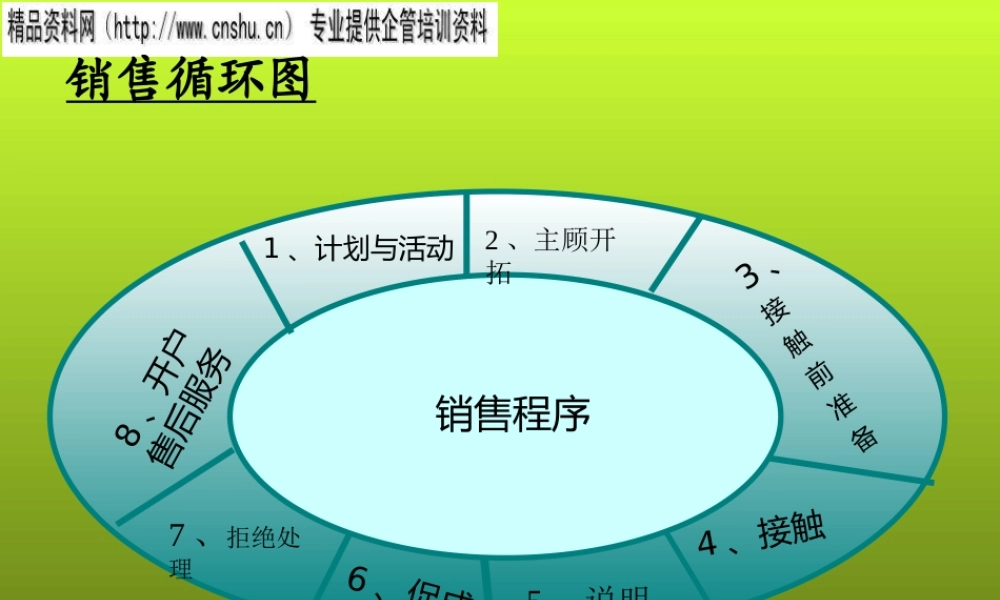 专业销售流程讲解分析