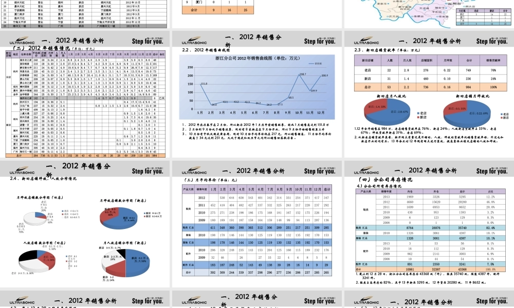XXXX年浙江分公司经营规划草案01