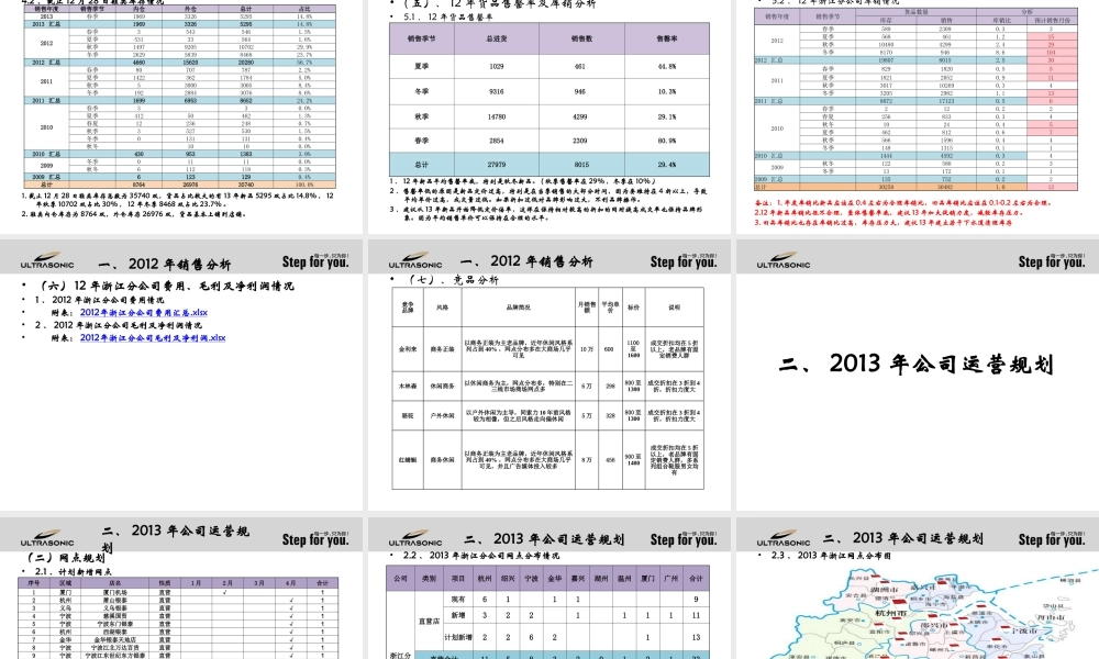 XXXX年浙江分公司经营规划草案01