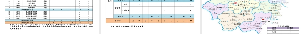 XXXX年浙江分公司经营规划草案01
