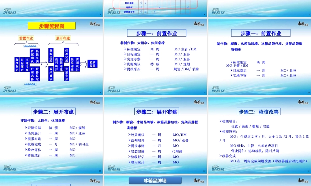 XXXX年浙江直营品牌布建规范-0328