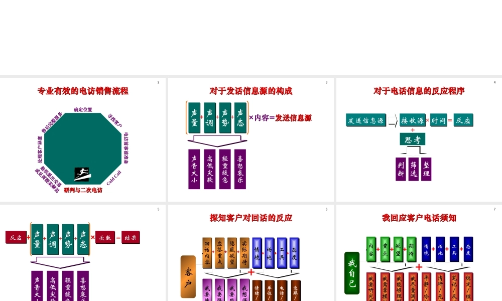 专业有效的电访销售流程