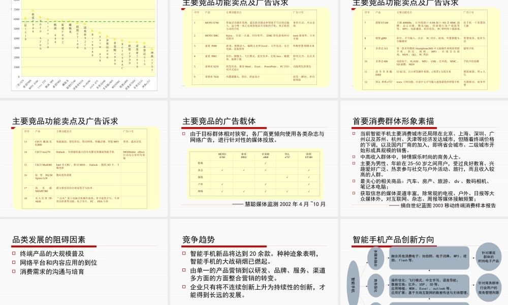 XXXX年智能手机传播推广方案