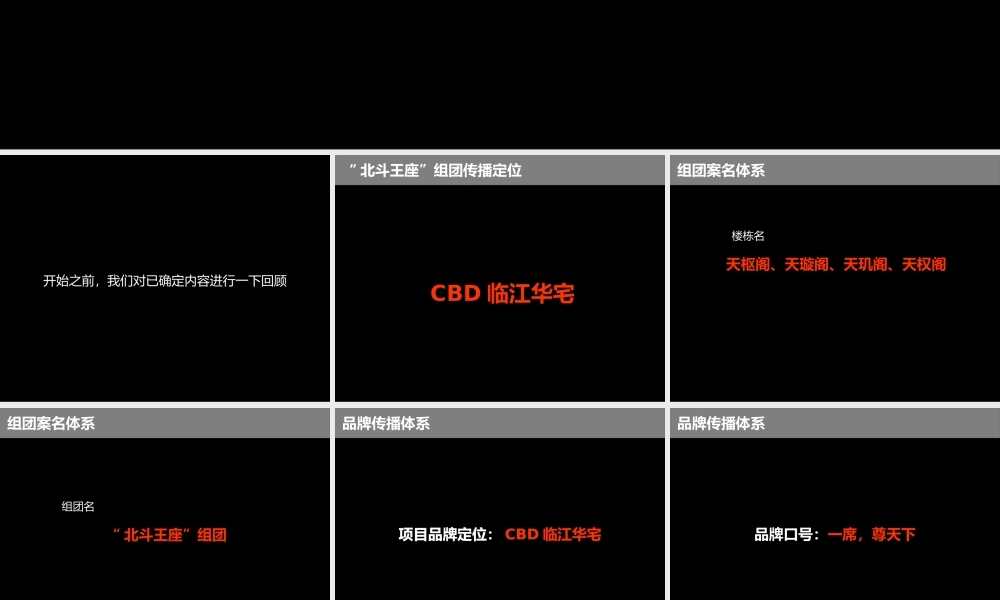 XXXX年重庆市珠江太阳城2期北斗王座项目组团媒介策略提案