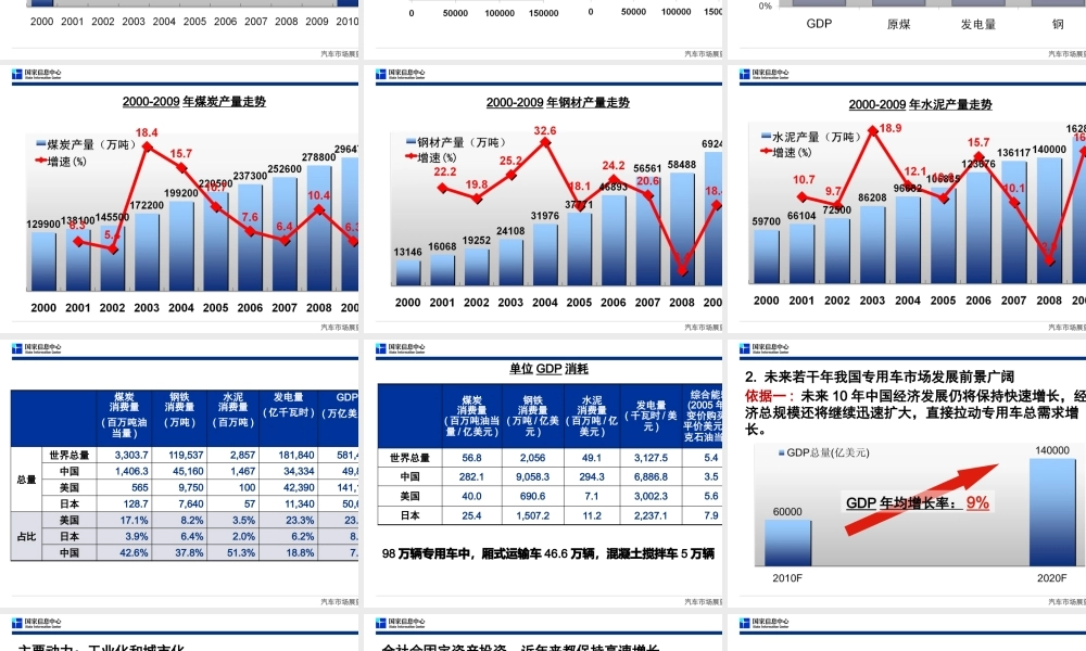专用车市场发展前景预测