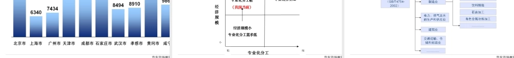 专用车市场发展前景预测