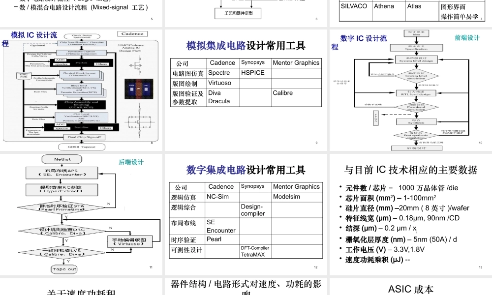专用集成电路概念及设计流程