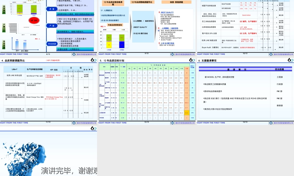 XXXX年总结及XXXX年工作计划(谭志勇)
