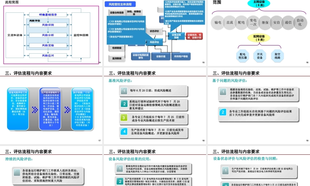 XXXX年最新版安风体系设备风险评估