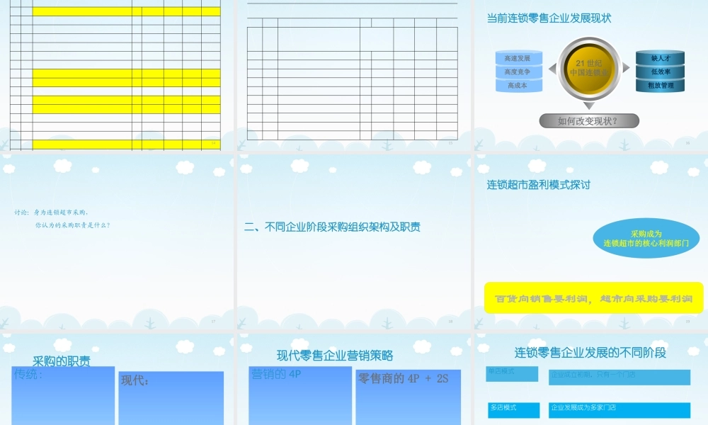 XXXX年最新采购职责与胜任力