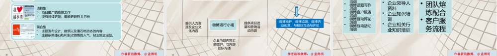 XXXX年最新的企业微博运营管理手册青岛微博营销