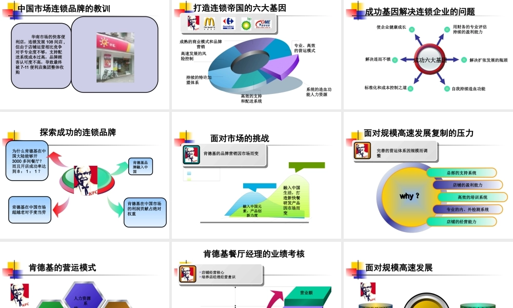 XXXX年最新连锁运营全攻略