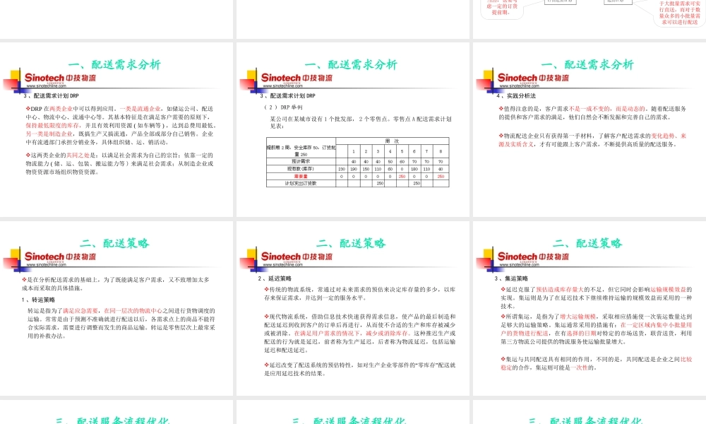 XXXX配送管理(物流师)