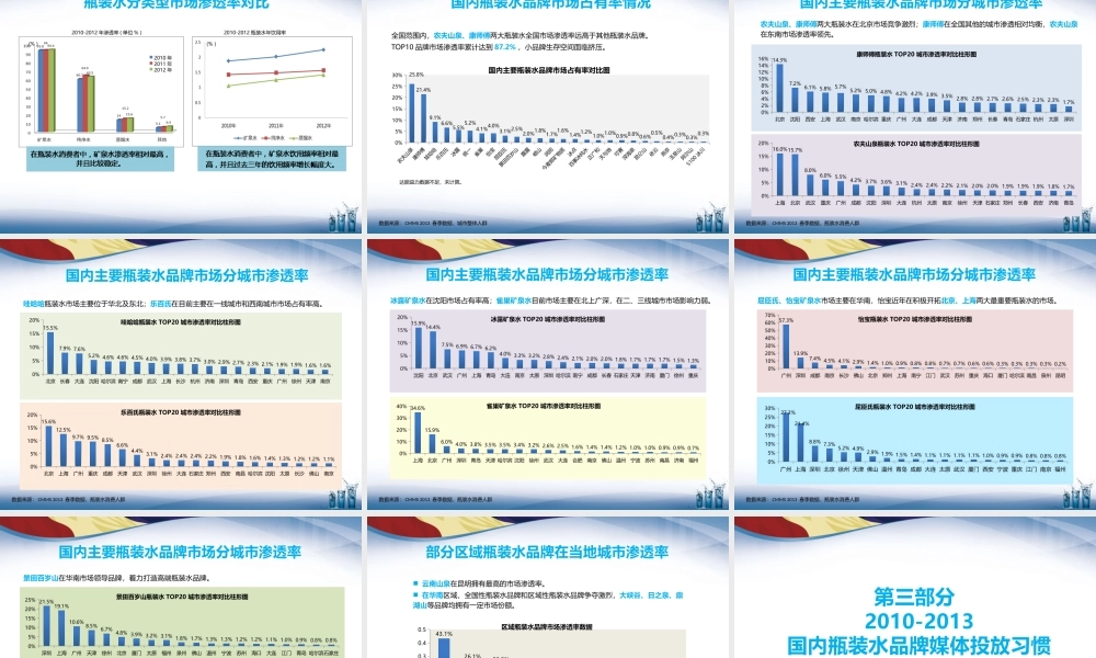 XXXX瓶装水行业报告