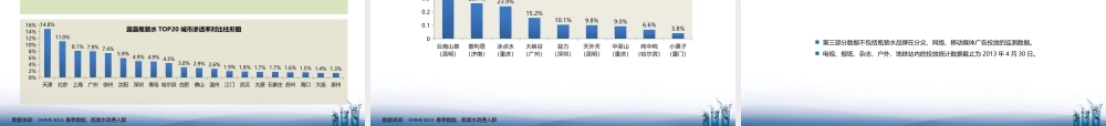 XXXX瓶装水行业报告