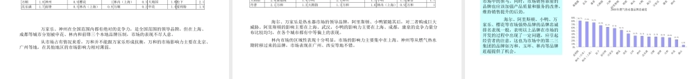 XXXX热水器行业市场分析报告