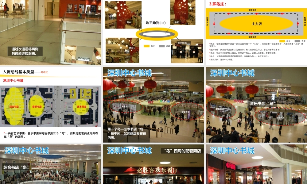 XXXX深圳商业综合体项目人流流线研究报告