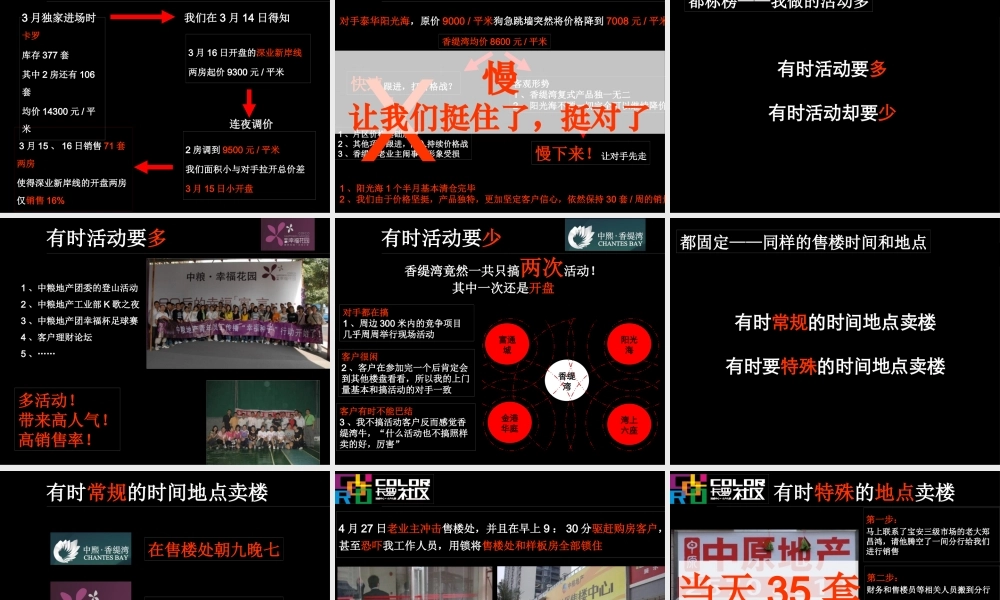 XXXX深圳中原最佳策划人决赛报告