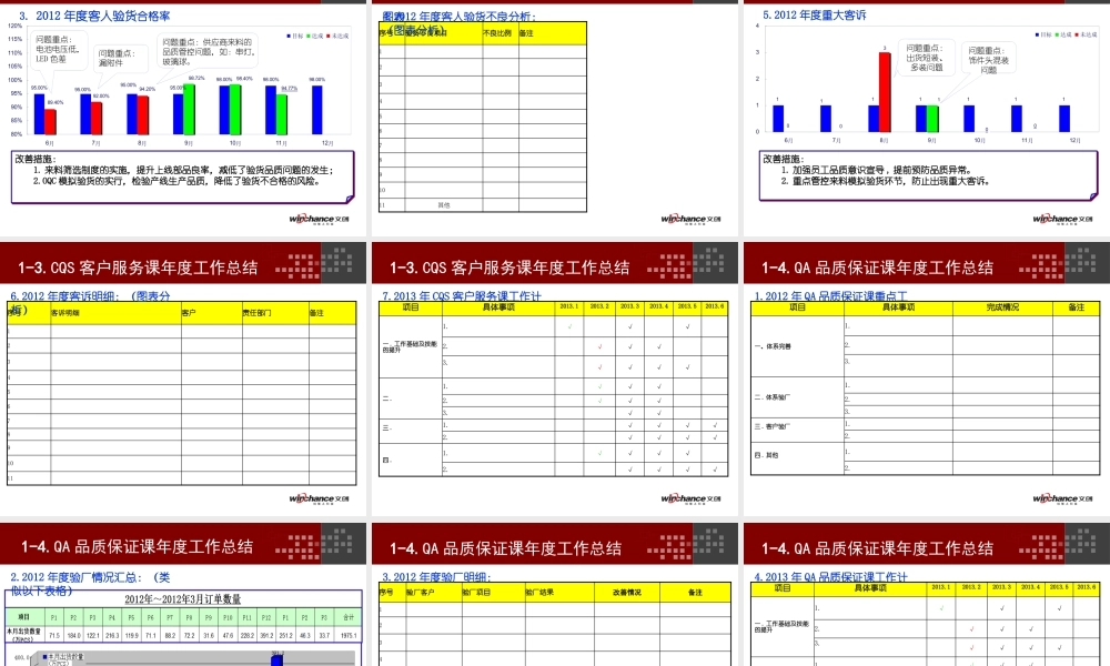 XXXX生产事业部品管部年度报告